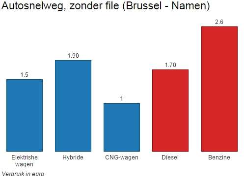 autosnelweg