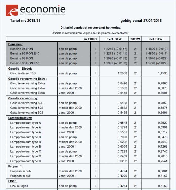 Aardolieprijzen-vanaf-2018-04-27ste.png