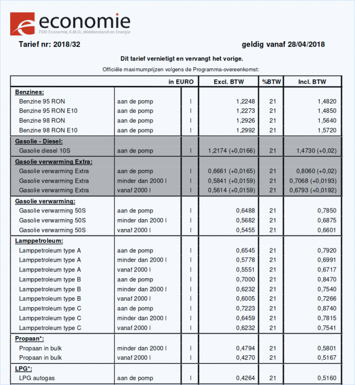Aardolieprijzen-vanaf-2018-04-28ste.png