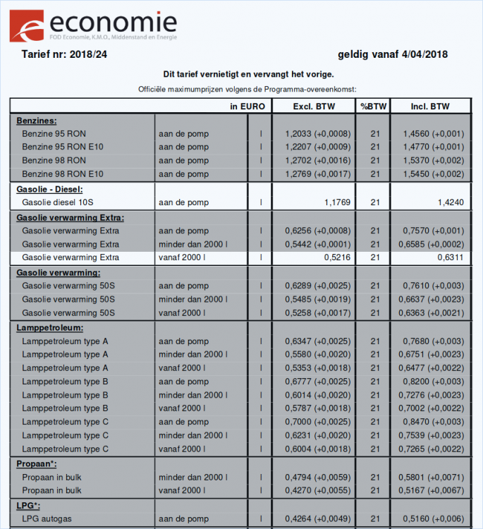 Prijsstijging-vanaf-2018-04-04de.png