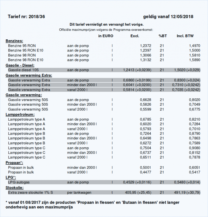 Aardolieprijzen-vanaf-2018-05-12de.png