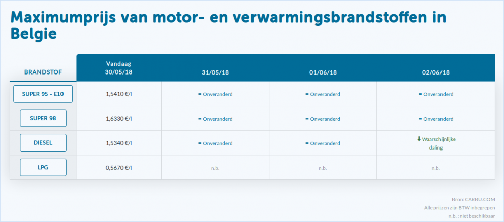 Maximumprijs-brandstoffen-vanaf-2018-05-30ste.png