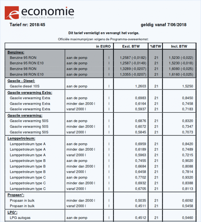 Aardolieprijzen-vanaf-2018-06-07de.png