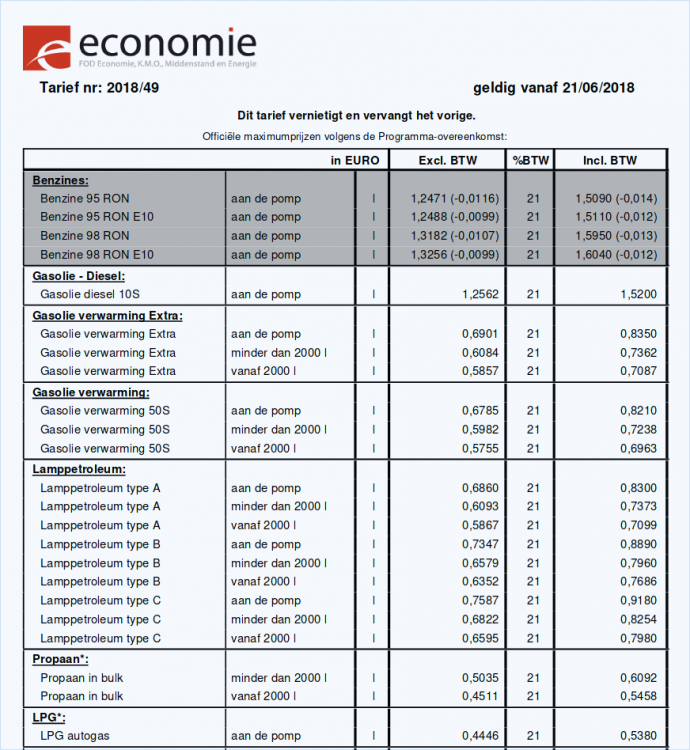 Aardolieprijzen-vanaf-2018-06-21ste.png