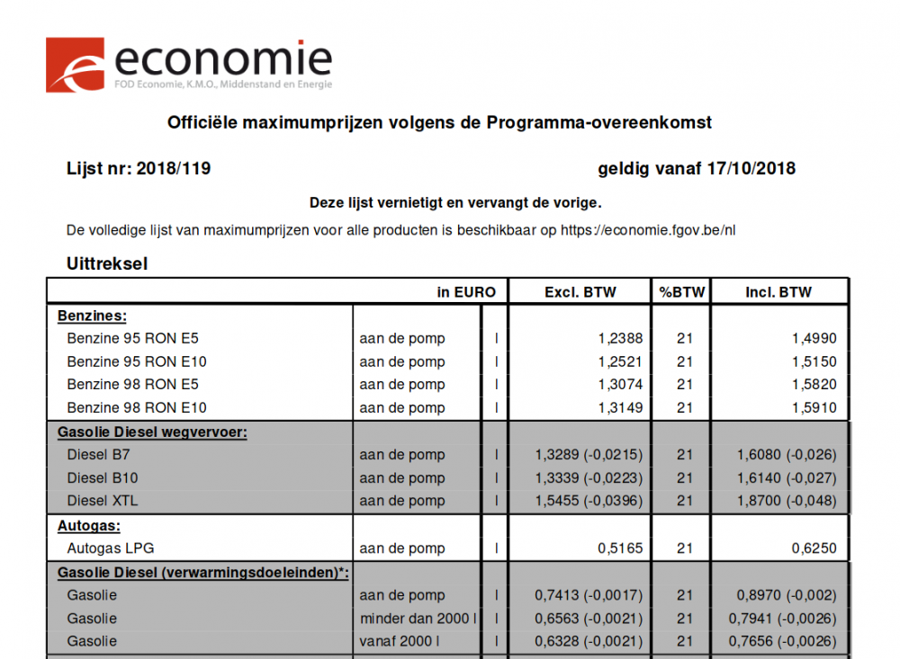 Aardolieprijzen-vanaf-2018-10-17de.png