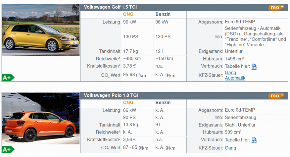 vw-golf-en-polo-15-tgi_details.png