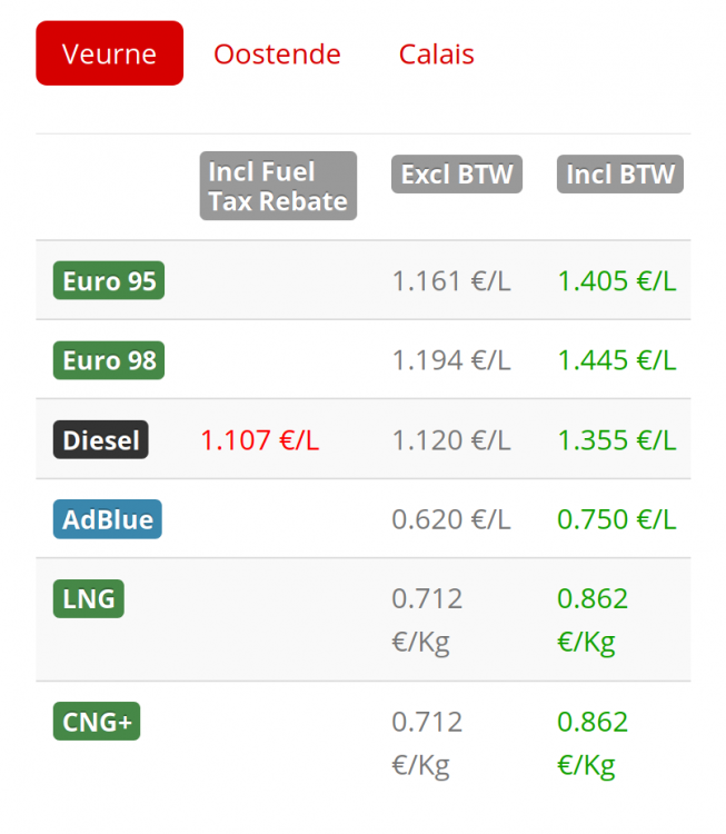 Romac-Veurne-prijzen-2019-06-10de.png