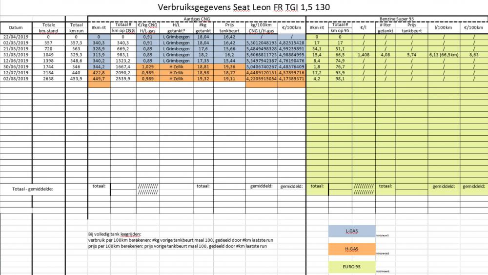 Leon TGI verbruik overzicht 020819.jpg