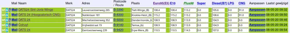 Goedkoopste-Super98-Dats24.png