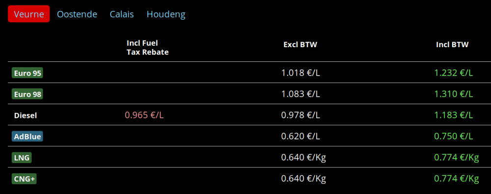 prijsstijging-Romac-2020-09-19de.png