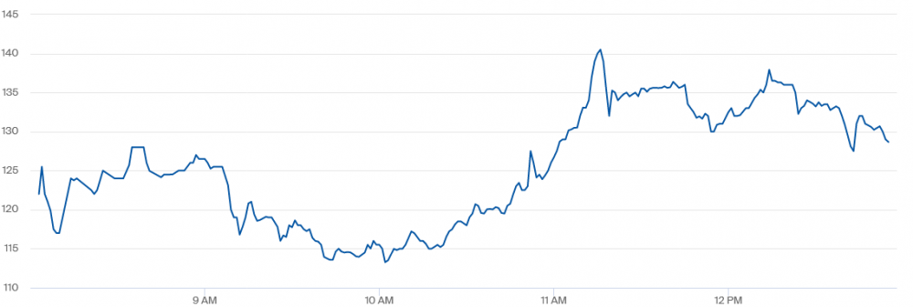 Screenshot 2022-03-11 at 13-06-30 Dutch TTF Gas Futures ICE.png