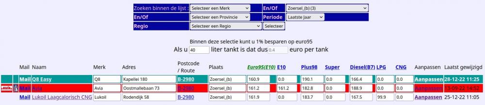 Tankstations-in-Zoersel-2022-12-28ste.jpg