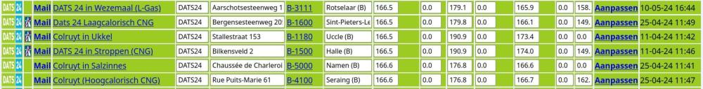 Oude-aardgasprijzen-dats24.jpg
